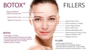 Botox Treatment Areas